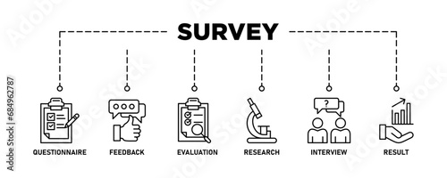 Survey banner web icon vector illustration concept for customer satisfaction questionnaire feedback with icon of evaluation, research, interview and result