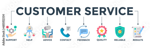 Customer service web icon concept with icons of support, help, advice, contact, feedback, quality, reliable, and results. Vector illustration