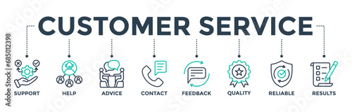 Customer service web icon concept with icons of support, help, advice, contact, feedback, quality, reliable, and results. Vector illustration