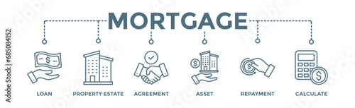 Mortgage banner web icon vector illustration concept with icon of loan, property estate, agreement, asset, repayment and calculate
