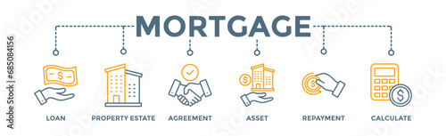 Mortgage banner web icon vector illustration concept with icon of loan, property estate, agreement, asset, repayment and calculate