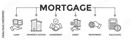 Mortgage banner web icon vector illustration concept with icon of loan, property estate, agreement, asset, repayment and calculate