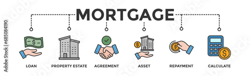 Mortgage banner web icon vector illustration concept with icon of loan, property estate, agreement, asset, repayment and calculate