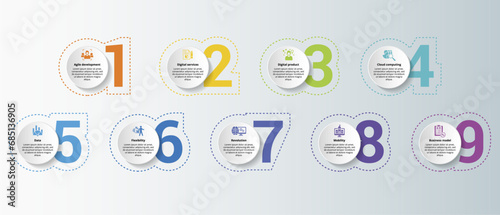 Infographics with Affilate Marketing theme icons, 10 steps. Such as authority site, commission, cookies lifetime, landing page and more.