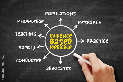 Evidence-based medicine - use of current best evidence in making decisions about the care of individual patients, mind map concept for presentations and reports photo