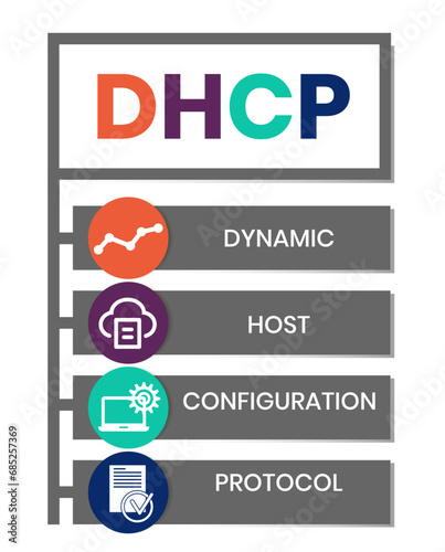 DHCP - Dynamic Host Configuration Protocol acronym, business concept. word lettering typography design illustration with line icons and ornaments. Internet web site promotion concept vector layout.