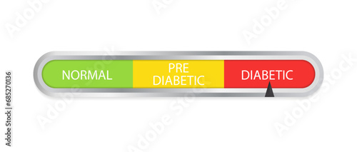 Sugar level icon illustration with graph between normal pre diabetic and diabetic. Vector illustration