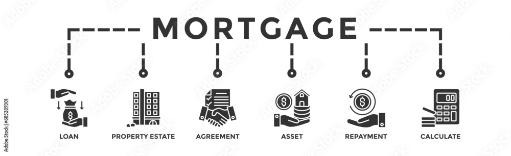 Mortgage banner web icon vector illustration concept with icon of loan, property estate, agreement, asset, repayment and calculate Mortgage banner web icon vector illustration concept with icon of loan, property estate, agreement, asset, repayment and calculate