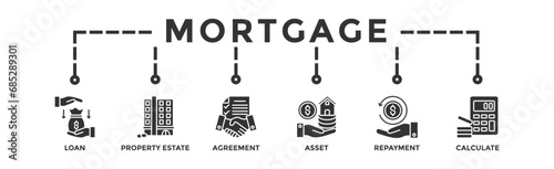 Mortgage banner web icon vector illustration concept with icon of loan, property estate, agreement, asset, repayment and calculate