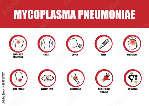 mycoplasma pneumoniae symptoms, disease on bubbles