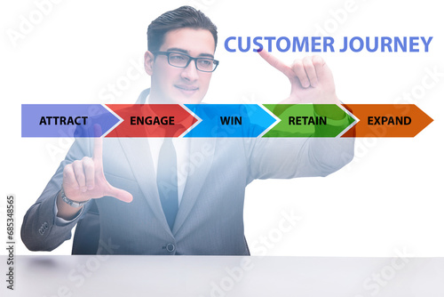 Customer journey concept with steps