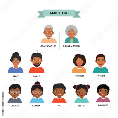African family tree chart with human avatars