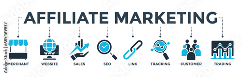 Affiliate marketing concept with icon of merchant, website, sales, seo, link, tracking, customer and trading. Banner web icon vector illustration