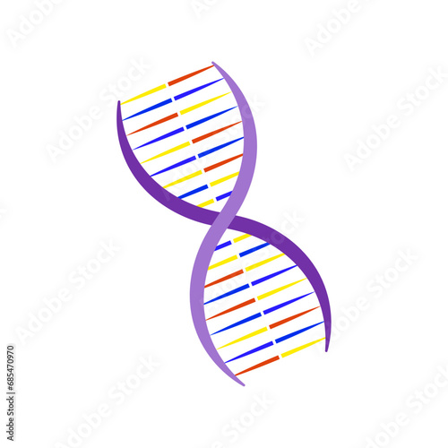 rett syndrome dna