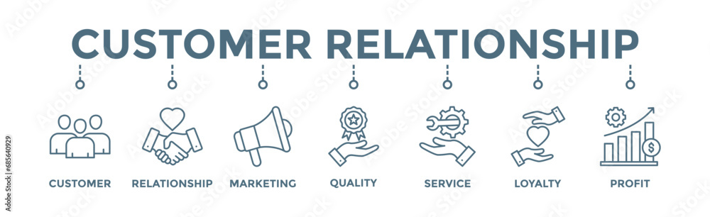 Customer relationship banner web icon vector illustration concept with icon of customer, relationship, marketing, quality, service, loyalty and profit - obrazy, fototapety, plakaty 