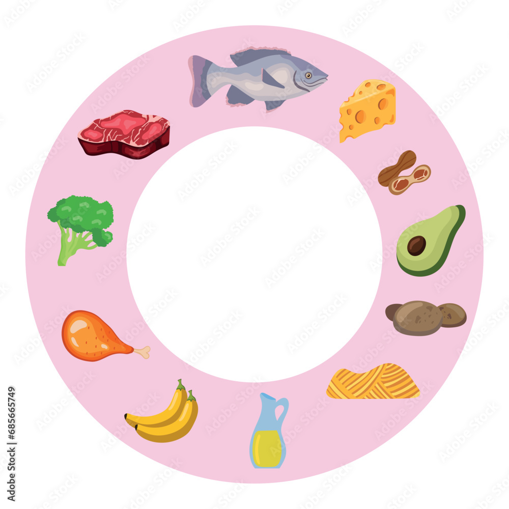 Naklejka premium nutritional products in food cycle