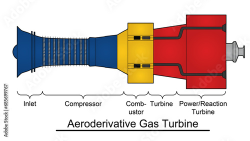 aeroderivative gas turbine turbomachinery drawing showing variable inlet guide vanes, a combustor section, and an exhaust section