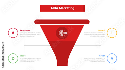 aida marketing funnel infographics template diagram with big red shape center and outline circle around 4 point step design for slide presentation
