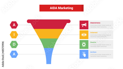aida marketing funnel infographics template diagram with funnel with hexagon point and box rectangle description 4 point step design for slide presentation