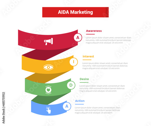 aida marketing funnel infographics template diagram with round ribbon 3d shape wave funnel 4 point step design for slide presentation