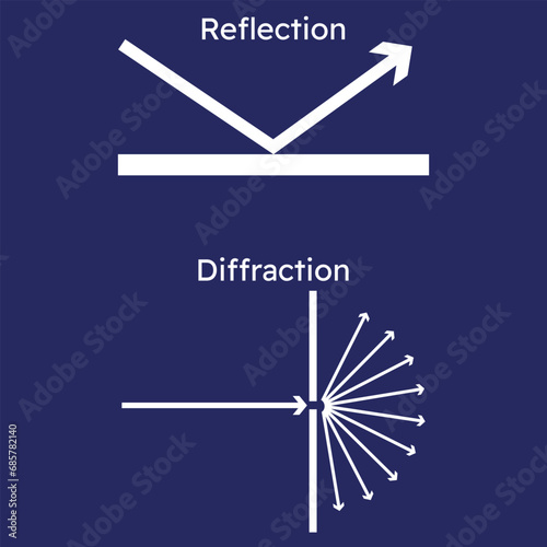 Konstfotografi Light diffraction and reflection diagram. Vector illustration.