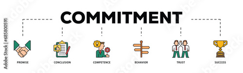 Commitment infographic icon flow process which consists of promise  conclusion  competence  behaviour  trust  and success icon live stroke and easy to edit .