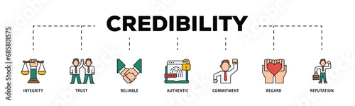 Credibility infographic icon flow process which consists of integrity, trust, reliable, authentic, commitment, regard, and reputation icon live stroke and easy to edit .