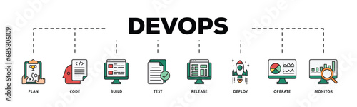 DevOps infographic icon flow process which consists of monitor, operate, test, deploy, release, build, code, plan icon live stroke and easy to edit . photo