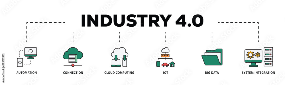 Industry 4.0 infographic icon flow process which consists of automation, connection, cloud computing, iot, big data, and system integration icon live stroke and easy to edit .