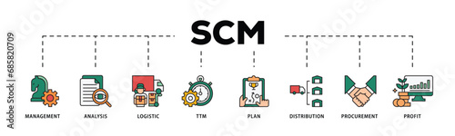SCM infographic icon flow process which consists of management, analysis, logistic, ttm, plan, distribution, procurement, and profit icon live stroke and easy to edit .