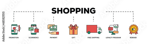 Shopping infographic icon flow process which consists of promotion, ecommerce, payment, gift, price, free shipping, loyalty, reward icon live stroke and easy to edit .