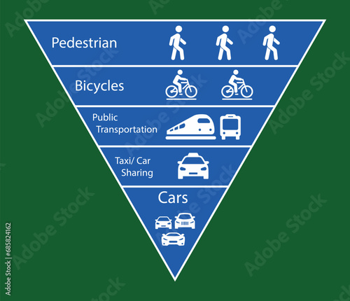 Green transport hierarchy