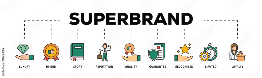 Superbrand infographic icon flow process which consists of luxury, hi-end, story, reputation, quality, guarantee, recognized, limited and loyalty icon live stroke and easy to edit .