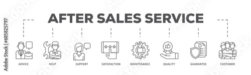 After-sales service infographic icon flow process which consists of advice, help, support, satisfaction, maintenance, quality, guarantee, customer icon live stroke and easy to edit .