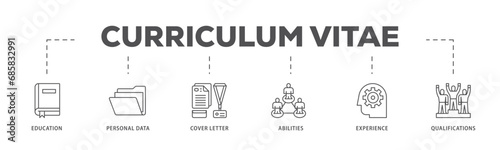 Curriculum vitae infographic icon flow process which consists of education, personal data, cover letter, abilities, experience and qualifications icon live stroke and easy to edit 