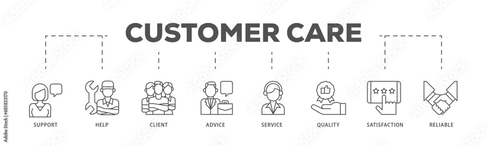 Customer care infographic icon flow process which consists of help, client, advice, chat, service, reliability, quality, and satisfaction icon live stroke and easy to edit 