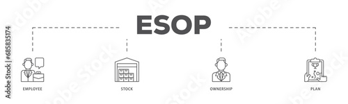 Esop infographic icon flow process which consists of management, bank, graph, fund, investment and statistics icon live stroke and easy to edit 
