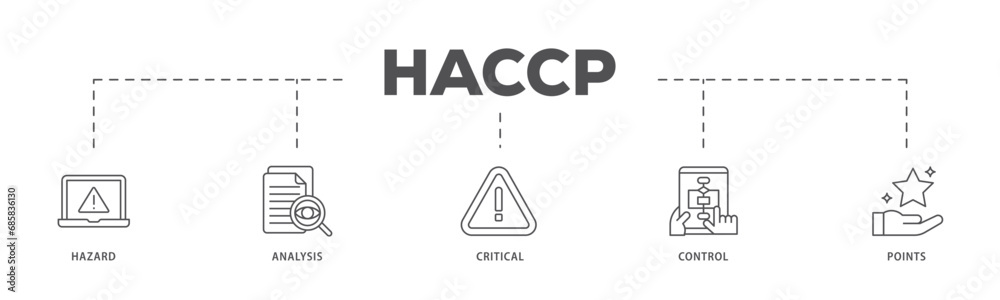 HACCP infographic icon flow process which consists of hazard analysis and critical control points acronym in food safety management system icon live stroke and easy to edit  - obrazy, fototapety, plakaty 