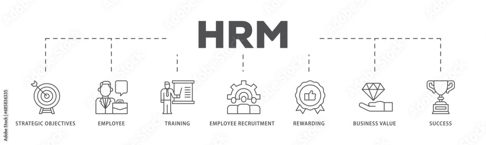 HRM infographic icon flow process which consists of strategic objectives, employee, training, employee recruitment, rewarding, business value, and success icon live stroke and easy to edit  - obrazy, fototapety, plakaty 