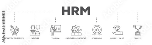 HRM infographic icon flow process which consists of strategic objectives, employee, training, employee recruitment, rewarding, business value, and success icon live stroke and easy to edit 