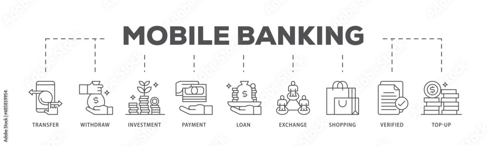 Mobile banking infographic icon flow process which consists of transfer, withdraw, investment, payment, loan, exchange, shopping, verified and top up icon live stroke and easy to edit 