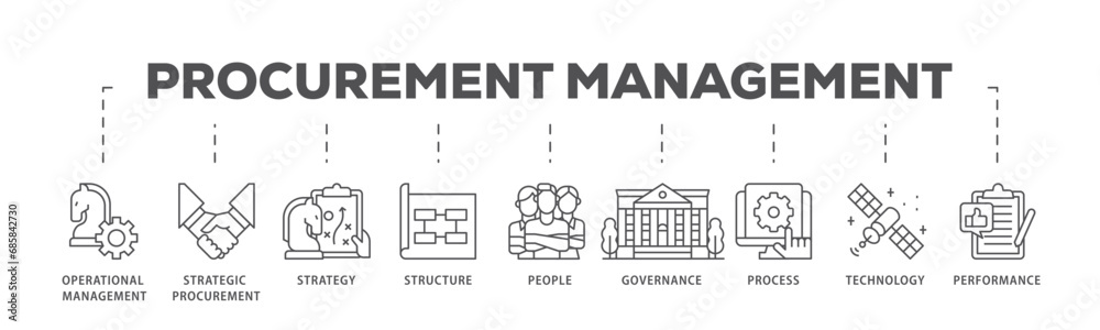 Procurement management infographic icon flow process which consists of operational management, strategy, structure, people, governance, process  icon live stroke and easy to edit .