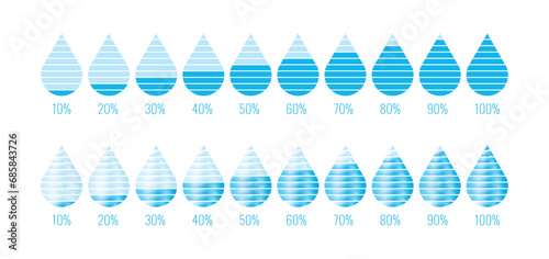 water drop and 10-100 percent slices. percentiles of water drop. percentage numbers