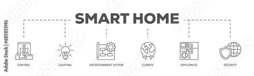 Smart home infographic icon flow process which consists of control, lighting, entertainment system, climate, appliances, mobile and security icon live stroke and easy to edit . © Sma