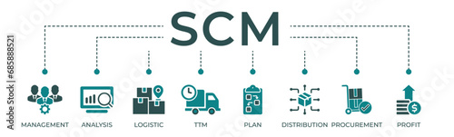 SCM banner website icon vector illustration concept for Supply Chain Management with icon and symbol of management analysis logistic ttm plan distribution procurement and profit