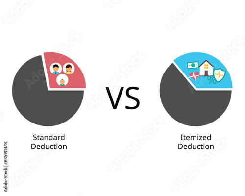 Standard deduction compare with itemized deduction which is the amount specified by the government that taxpayers can deduct from their taxable income to reduce their tax liability