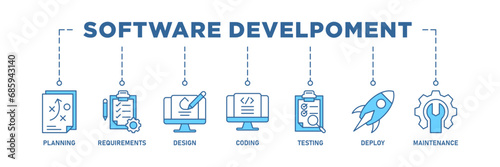 Software development life cycle banner web icon vector illustration concept of sdlc with icon of planning, requirements, design, coding, testing, deploy and maintenance
