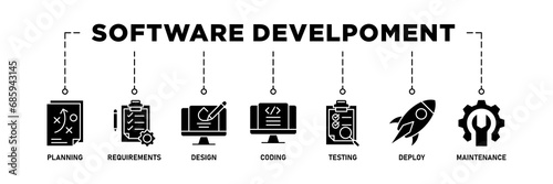 Software development life cycle banner web icon vector illustration concept of sdlc with icon of planning, requirements, design, coding, testing, deploy and maintenance