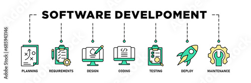 Software development life cycle banner web icon vector illustration concept of sdlc with icon of planning, requirements, design, coding, testing, deploy and maintenance