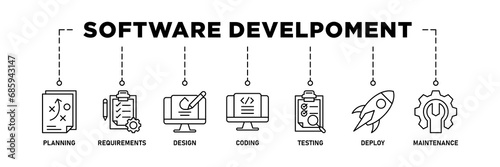 Software development life cycle banner web icon vector illustration concept of sdlc with icon of planning, requirements, design, coding, testing, deploy and maintenance